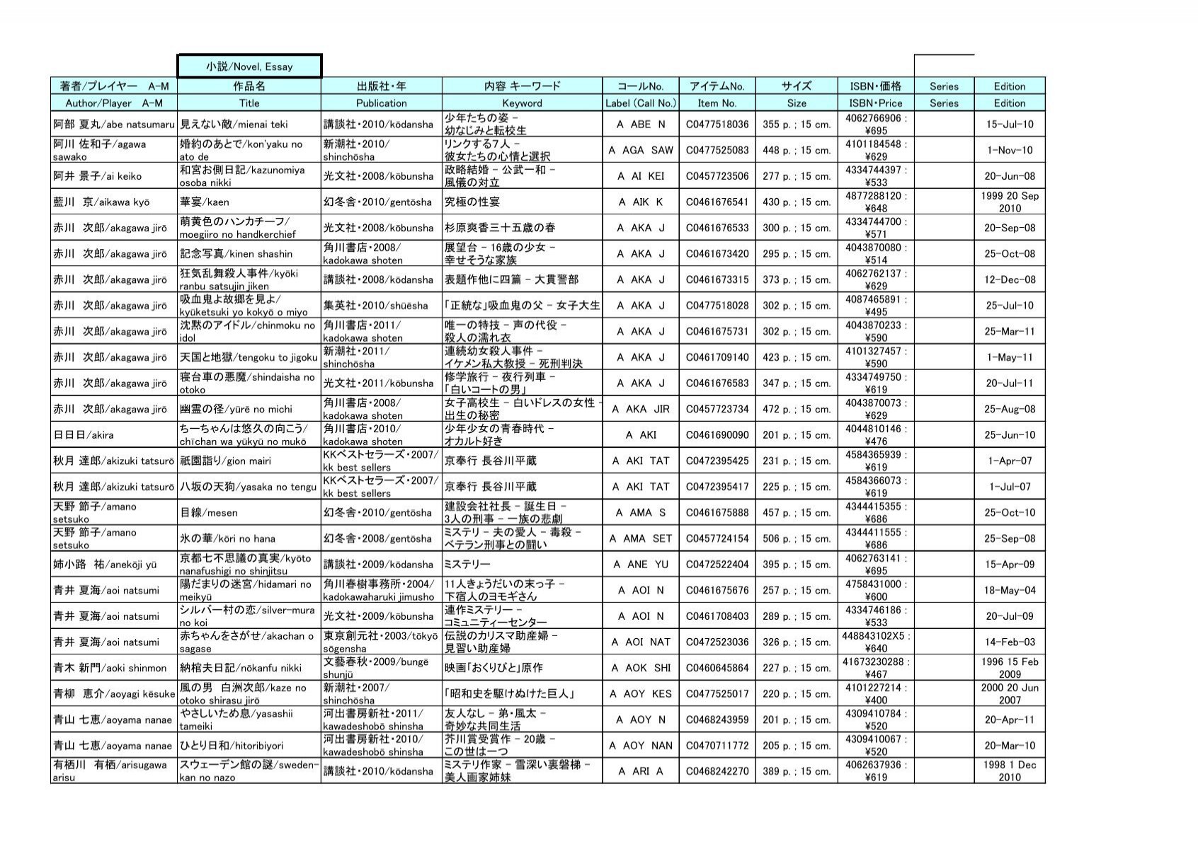 Asō Nozomi - Hành Trình Vươn Xa Trong Lĩnh Vực Nghệ Thuật Và Đóng Góp Xuất Sắc 2 Asō Nozomi - Hành Trình Vươn Xa Trong Lĩnh Vực Nghệ Thuật Và Đóng Góp Xuất Sắc